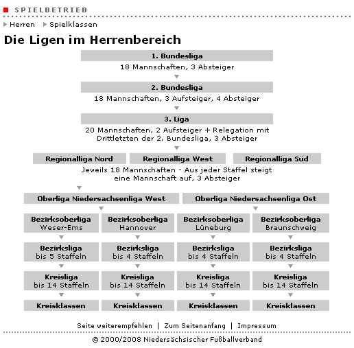 DieLigenInNiedersachsen2008-09_nfv.de_2008.08.1403