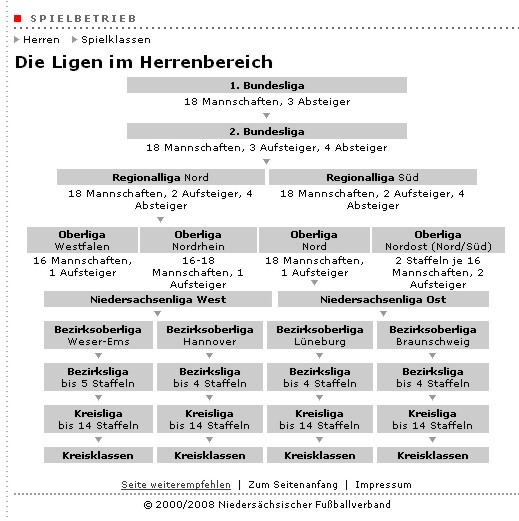 DieLigenInNiedersachsen_nfv.de_2008.06.01